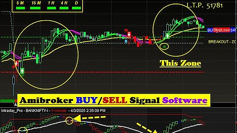 Amibroker Buy sell signal Software with Target & Stop loss value | BANK NIFTY PERFORMANCE VIDEO ! 👌✔