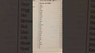 Names Inspired By Norse Mythology Figures Female And Male