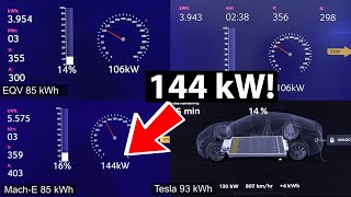 Mach-E, EQV, EQC and Tesla charging comparison