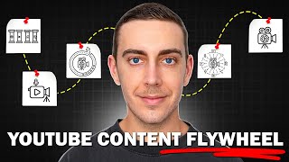 How to Build a YouTube Content Flywheel in 2026