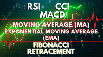Explaining CCI, RSI, MACD, Moving average (MA), Exponential Moving Average (EMA) and Fibonacci...