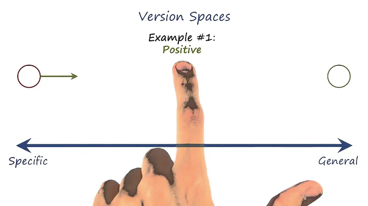 Visualizing Version Spaces - Georgia Tech - KBAI: Part 4