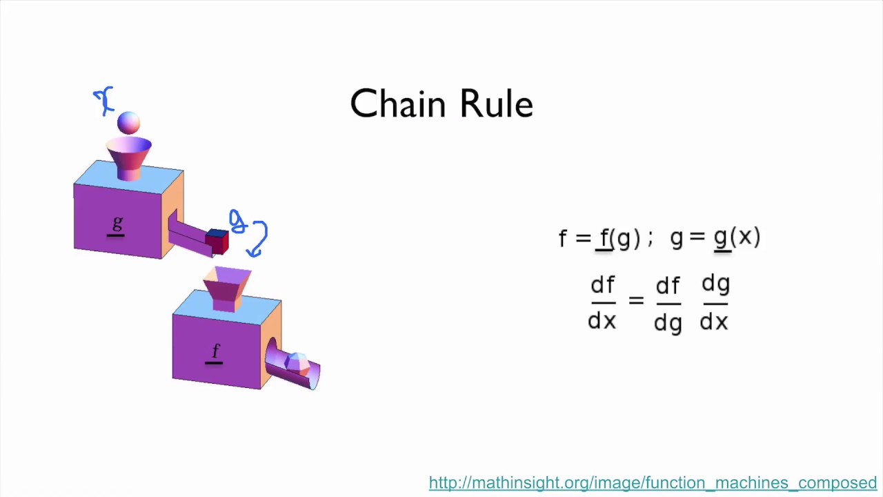 Pytorch Lecture 04: Back-Propagation And Autograd