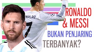 Penjaring Bola Sepak Terbanyak di Dunia (1909-2020)