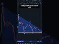 CARA TERBAIK ENTRY TRIANGLE PATTERN PART 3