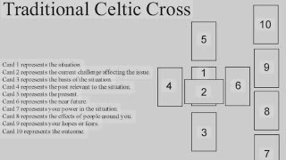 Celtic Cross Tarot Spread Tutorial (explaining the positions)