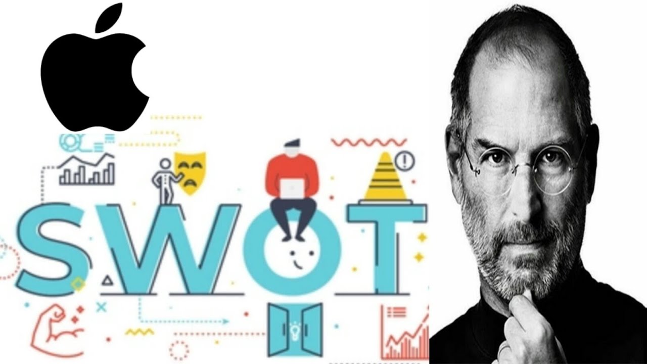 New SWOT Analysis of Apple Company | Case Study