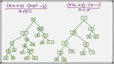 HP Graphing Calculators - Equation Writer - Selection Modes