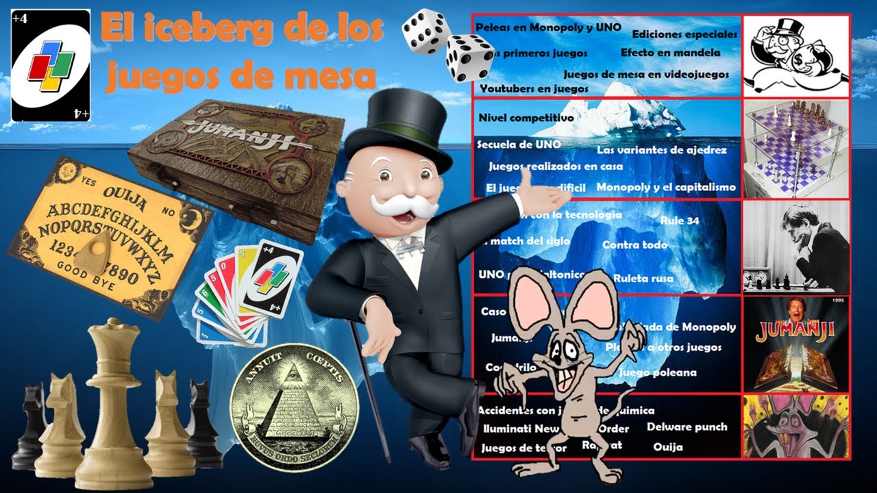 EL ICEBERG DE LOS JUEGOS DE MESA EXPLICADO