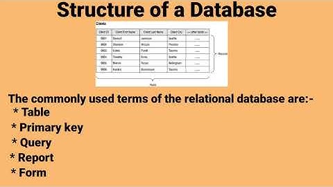 Grade - 8   Subject - Computer  Topic- Chapter 2(Introduction to MS Access 2010)
