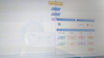 Membuat flowchart menggunakan flowgorithm Luas jajaran genjang