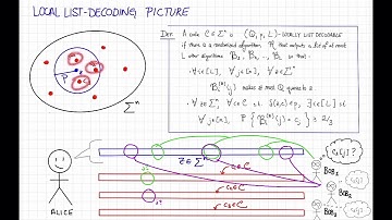 Lecture 15, Video 3: Local List Decoding