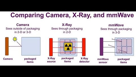 Technology comparison:  mmWave imaging,  cameras , X ray