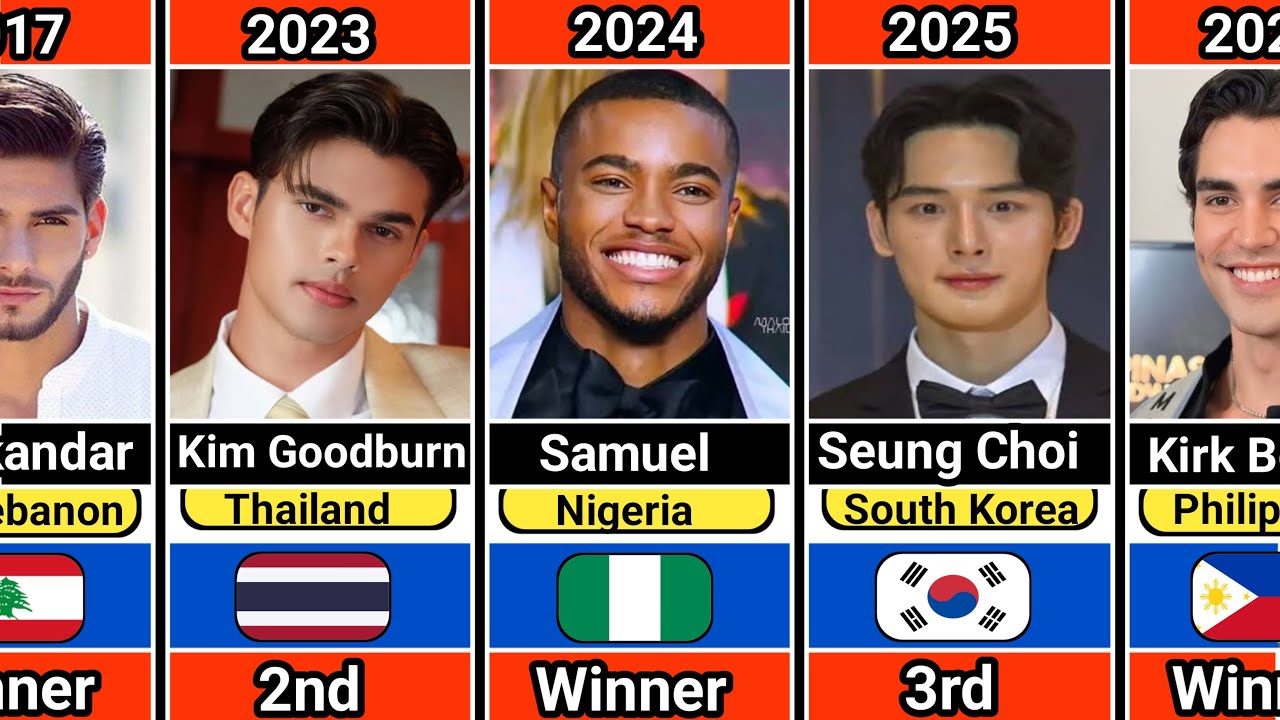 All Mister International Winners And Runners-ups (2006-2025)
