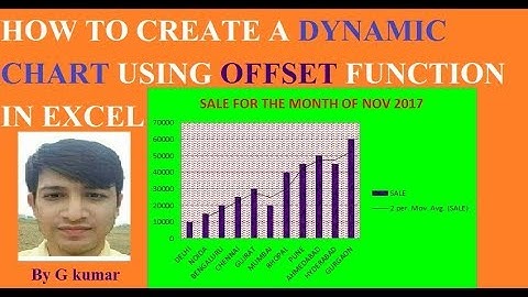 HOW TO CREATE A DYNAMIC CHART using OFFSET FUNCTION IN EXCEL:- HINDI