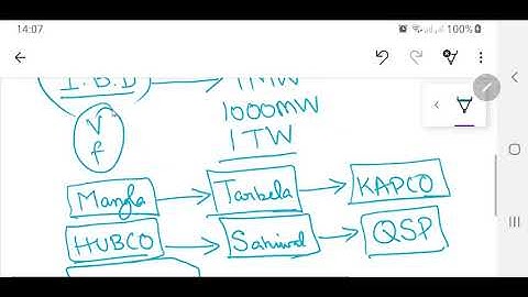 EMF-Lec#29a-S.G. Operating in Parallel-Infinite Bus Bar-Housing Diagram-FreqControl-Session2020(4.9)
