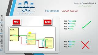 13_1 G52, M98, M99 Sub Program البرنامج الفرعي  (سلسلة تعلم CNC Fanuc)