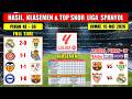 Hasil Liga Spanyol Tadi malam ~ REAL MADRID vs OVIEDO ~ VALENCIA vs VALLECANO ~ Laliga 2026 Pekan 36