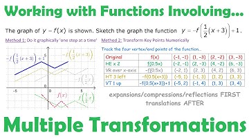 Working with Functions Involving Multiple Transformations • [1.3b] PRE-CALCULUS 12