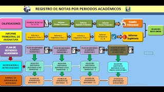 Registro de calificaciones en Excel  2023-2024