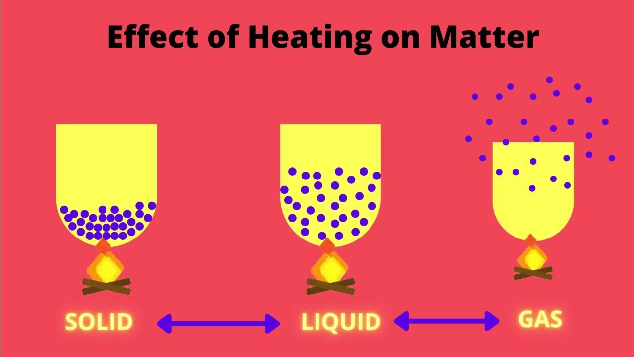Principle behind Refrigerator ! Application of throttling process