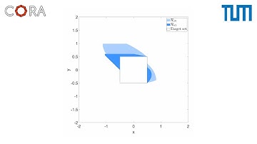 [CORA] Backward Reachability Analysis for Linear Systems