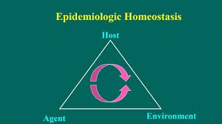 Introduction to Descriptive and Analytic Epidemiology