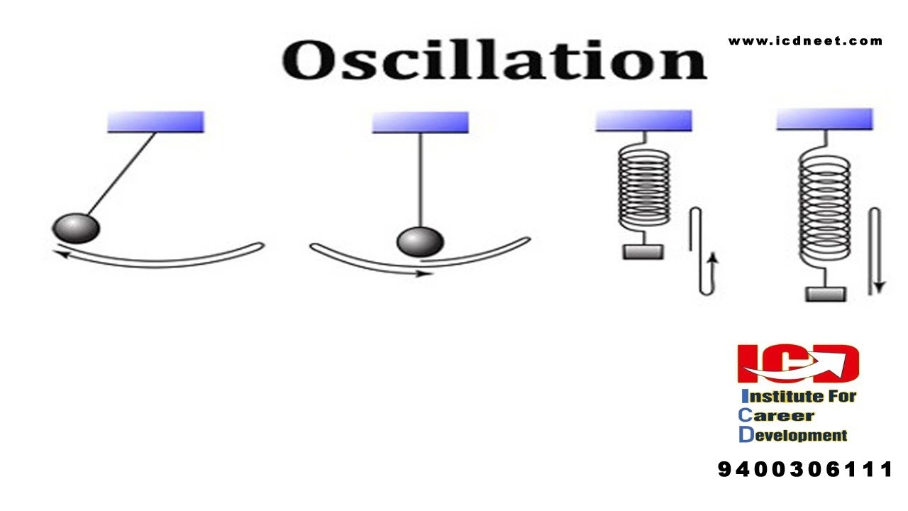 OscillationThe motion of the body is said to be oscillatory or