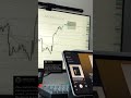 #6 It`s very important to take a few days off as a reward in trading #shorts #trading #forex