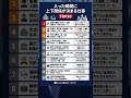 入った瞬間に上下関係が決まる仕事 TOP10