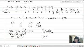 Integer Representations and Algorithms