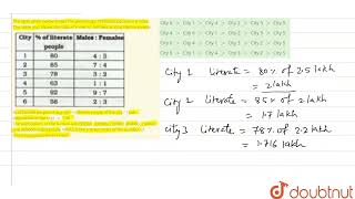The table given below shows the percentage of literate people in 6 cities. This table also shows...