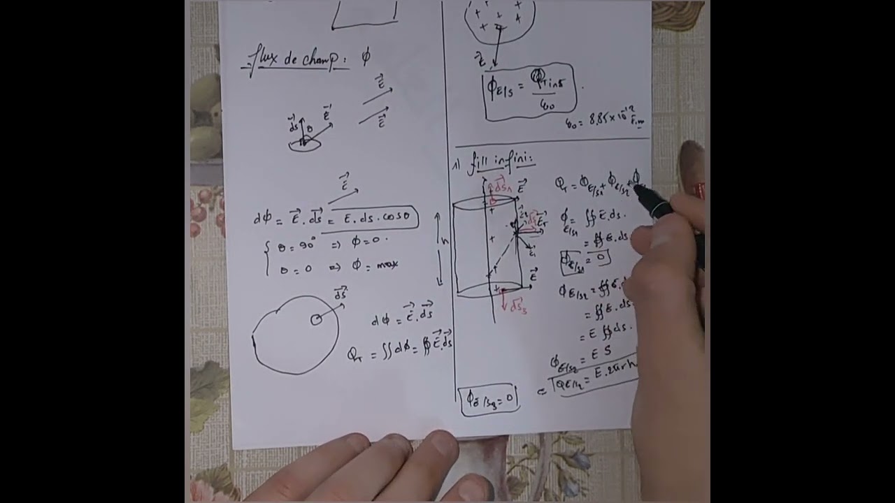 7 . Physique 2 : le flux de champ et théorème de Gauss . بالدارجة