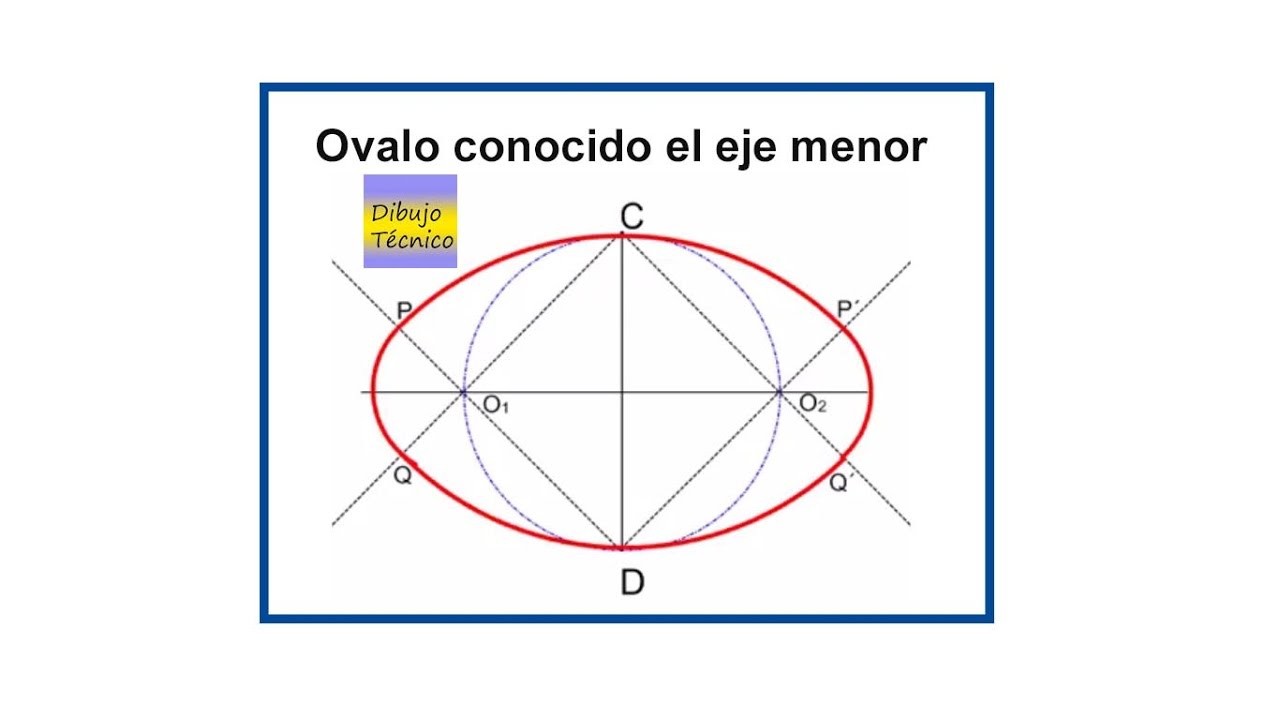 Óvalo conocido el eje menor. YouTube Óvalo conocido el eje menor. YouTube