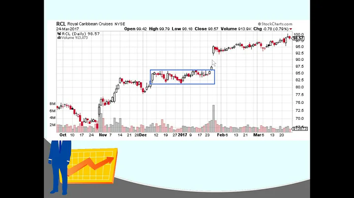 Darvas Box: The best stock trading indicator you never heard of? // Darvas box strategy tutorial 101