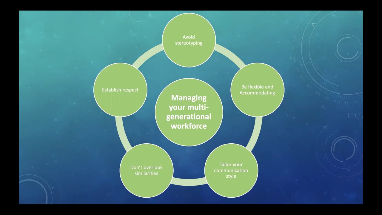 SAP Community Call: Multigenerational Teams