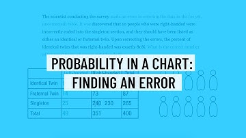 Probability in a Chart - Finding an Error - Statistics ACT/SAT Math Practice Question