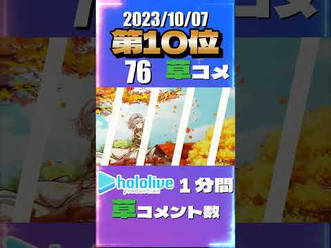 白銀ノエル - 白銀ノエル 173分ごろ #VTuber # ホロライブ #ホロライブ切り抜き