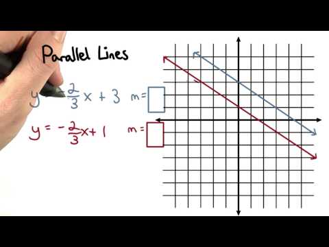 Parallel Lines - Visualizing Algebra