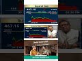 Gujrat Gas Share | Market Expert Holding Strategy