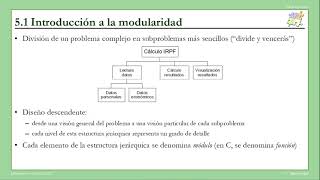 5.1 Introducción a la modularidad