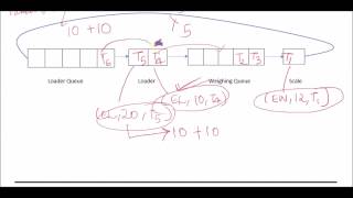 System Modeling and Simulation: Dump Truck Problem Part 2