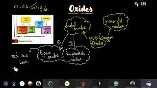 20210414 Gr8 Chem Ch5 Page 125to127 Metal oxides and Non metal oxide