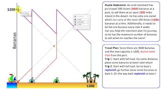 Mensa Mumbai Puzzle Camel and Bananas by Ujjwal Suryakant Rane 450 views 4 years ago 11 minutes, 25 seconds