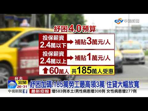 紓困加碼!185萬勞工最高領3萬 住貸大幅放寬│中視新聞 20210604