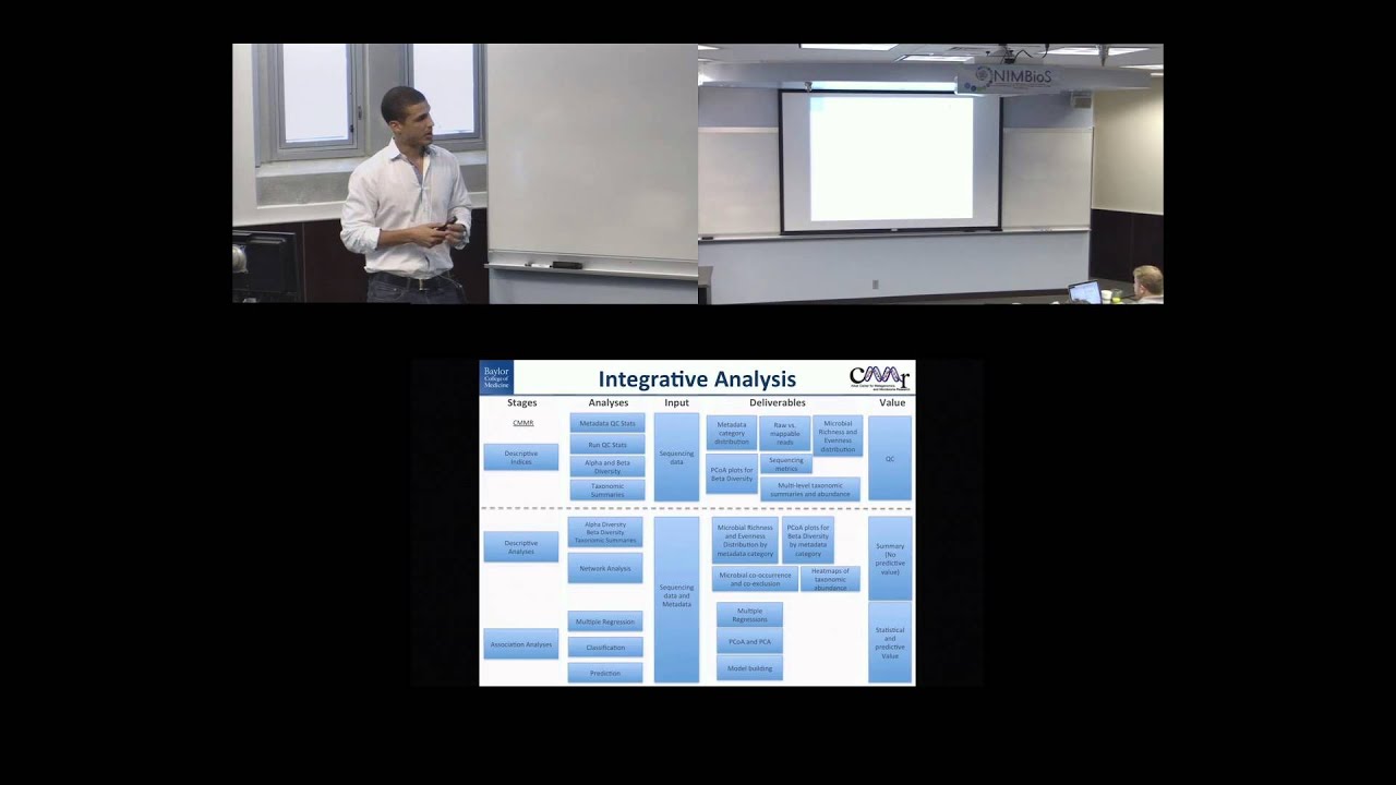 Microbial sequencing centers: Alkek Center for Metagenomics and Microbiome Research (CMMR)