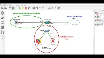 SERVER TACACS - Configurando Router Cisco con Python usando Nornir Autenticacion por TACACS +