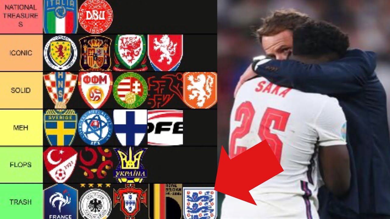 Ranking Every Nations Performance At Euro 2020 [ASMR] | Tier List