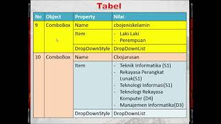 Belajar Pemrograman Visual Studio 2010 "Tugas Praktikum 1"