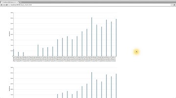 Two Identical Charts - Data Visualization and D3.js